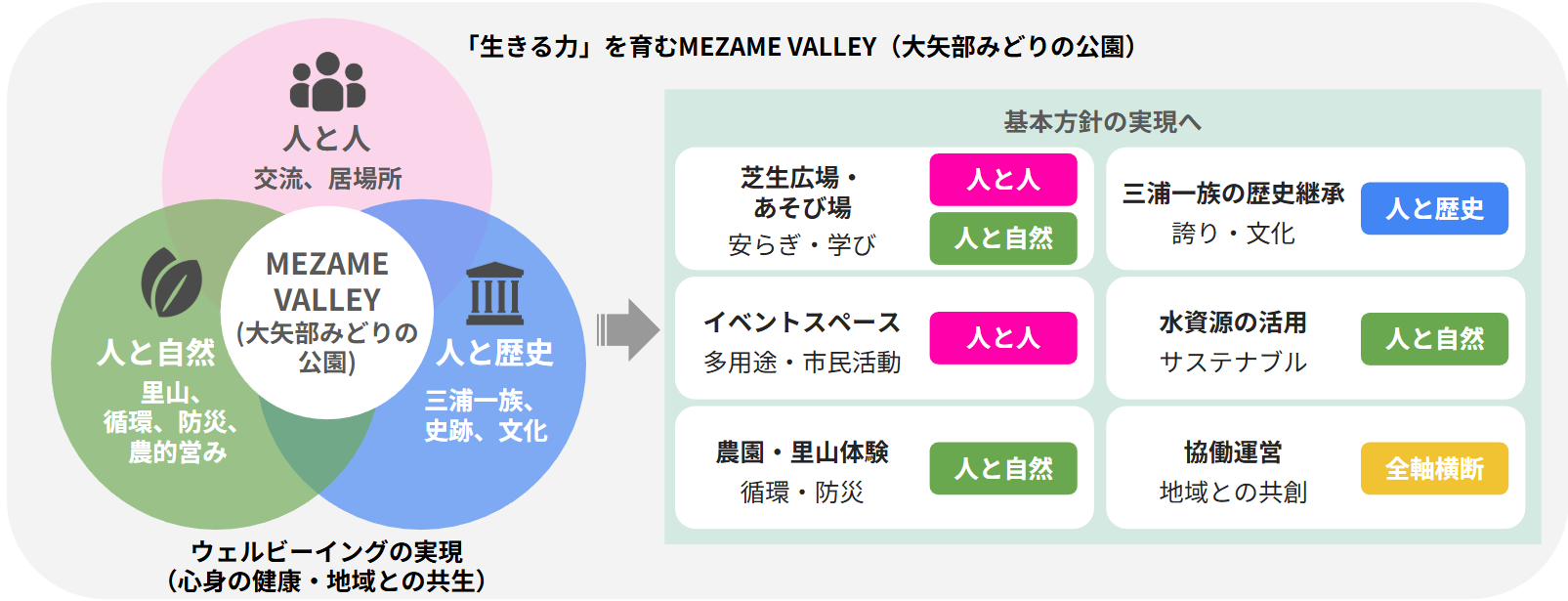 【2028年4月開業予定】 3