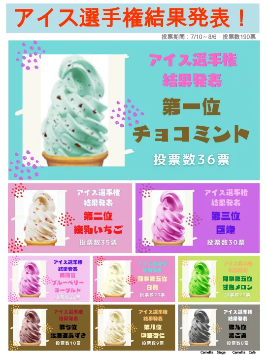 カフェ・アイス選手権